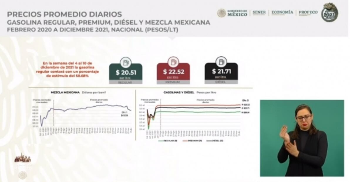 La mañanera de AMLO, 6 de diciembre, minuto a minuto