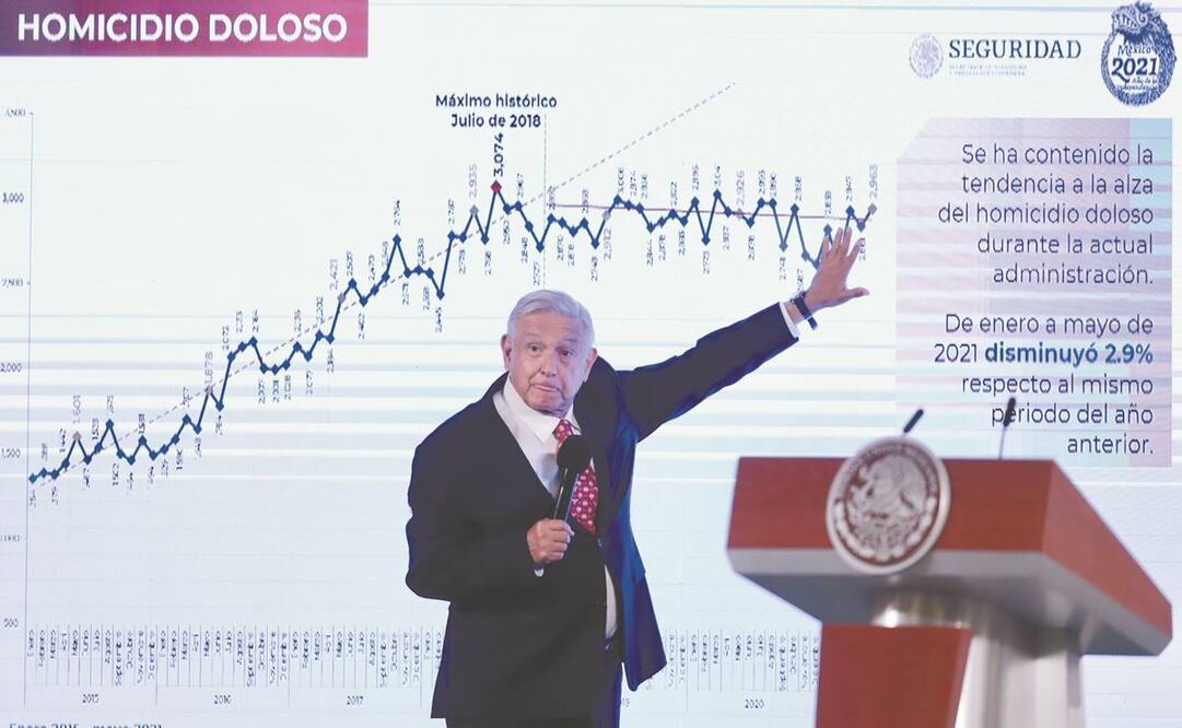 El presidente Andrés Manuel López Obrador insistió en que su administración atiende el problema de violencia con una estrategia que en su opinión es efectiva. Foto: Berenice Fregoso. EL UNIVERSAL