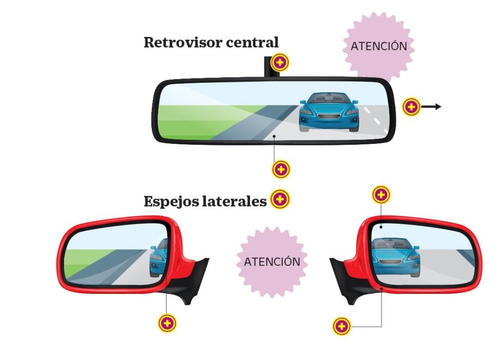 Como colocar espejos retrovisores correctamente 