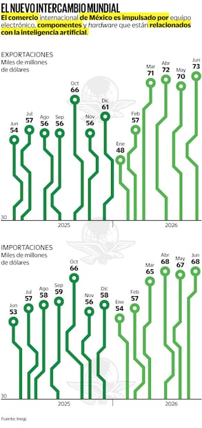 Fuente: Inegi