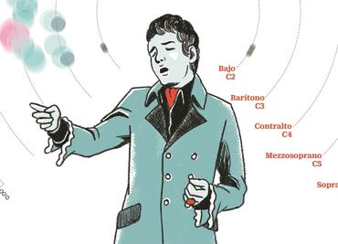 José José: El novato que se comió el mundo