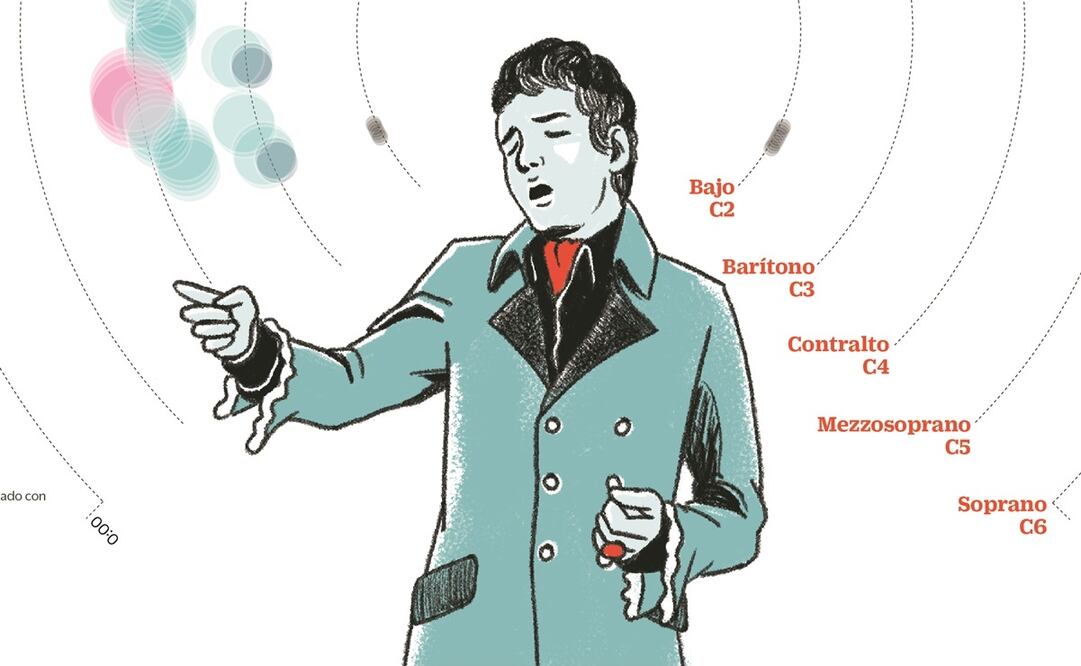 Ilustración: ANI CORTÉS/EL UNIVERSAL