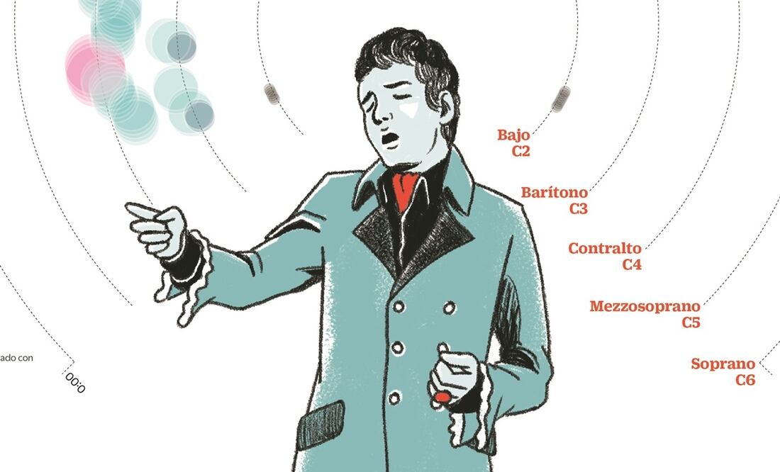 Ilustración: ANI CORTÉS/EL UNIVERSAL