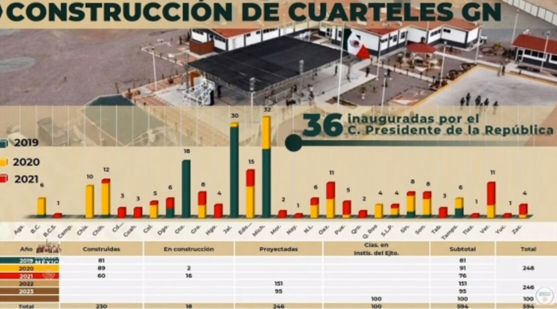 La mañanera de AMLO, 17 de marzo, minuto a minuto