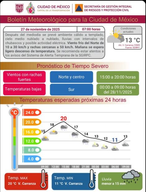 Clima. Foto: captura de pantalla