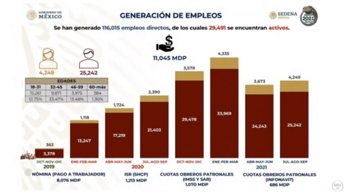 La mañanera de AMLO, 10 de septiembre, minuto a minuto