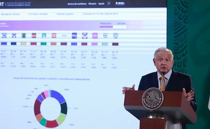 AMLO reta a adversarios a reagruparse con miras a la revocación de mandato de 2022