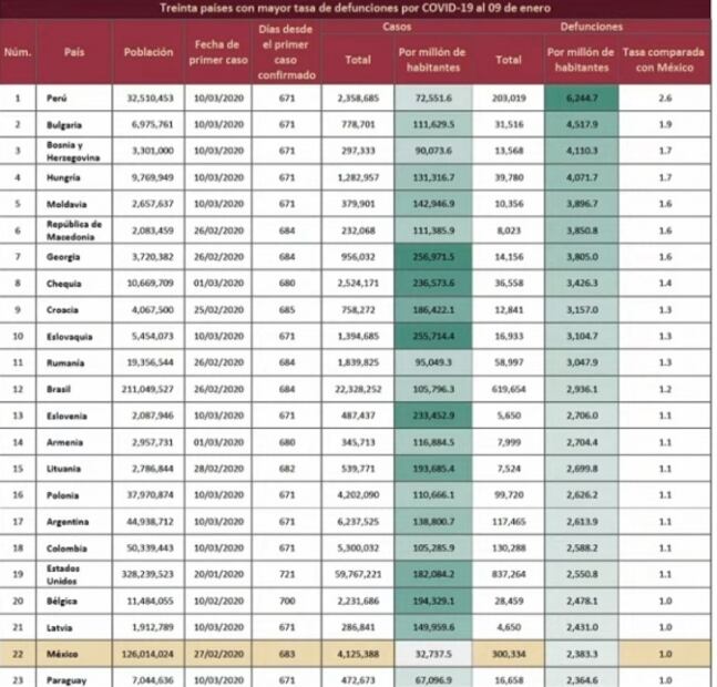 AMLO analiza regreso de conferencias vespertinas sobre Covid-19 que encabezaba López-Gatell