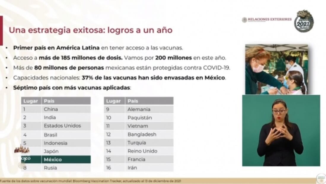 La mañanera de AMLO, 14 de diciembre, minuto a minuto