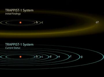 NASA informa hallazgo de sistema solar con planetas como la Tierra