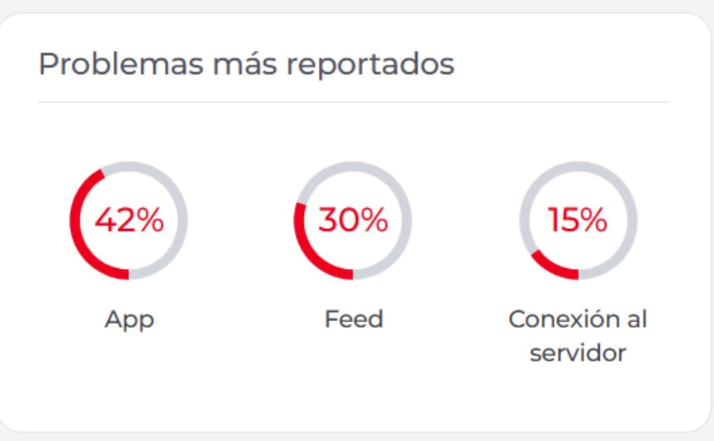 Caída de X. 20/04/2026. Imagen: captura de pantalla