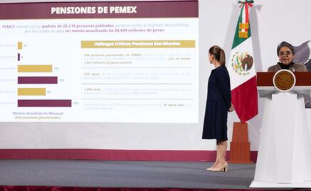 Secretaría Anticorrupción revela pensiones millonarias en Pemex y Luz y Fuerza del Centro; reciben hasta un millón de pesos
