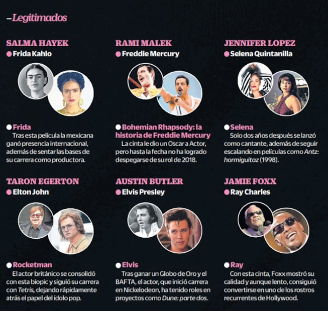 Actores de Hollywood, dando vida a otros famosos.
Imagen: EL UNIVERSAL