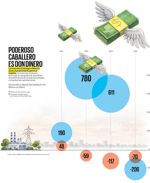 Foto: Secretaría de Economía