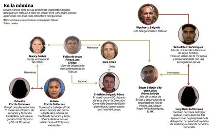 Tiene Contraloría dos procesos contra funcionarios de Tláhuac