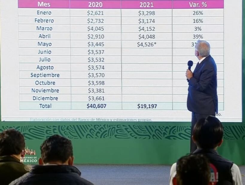 La mañanera de AMLO, 2 de junio, minuto a minuto