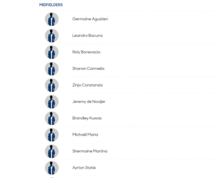 Conoce a los convocados de todas la selecciones de la Copa Oro