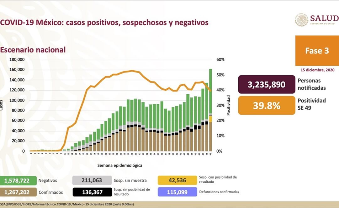 Foto: Twitter @HLGatell