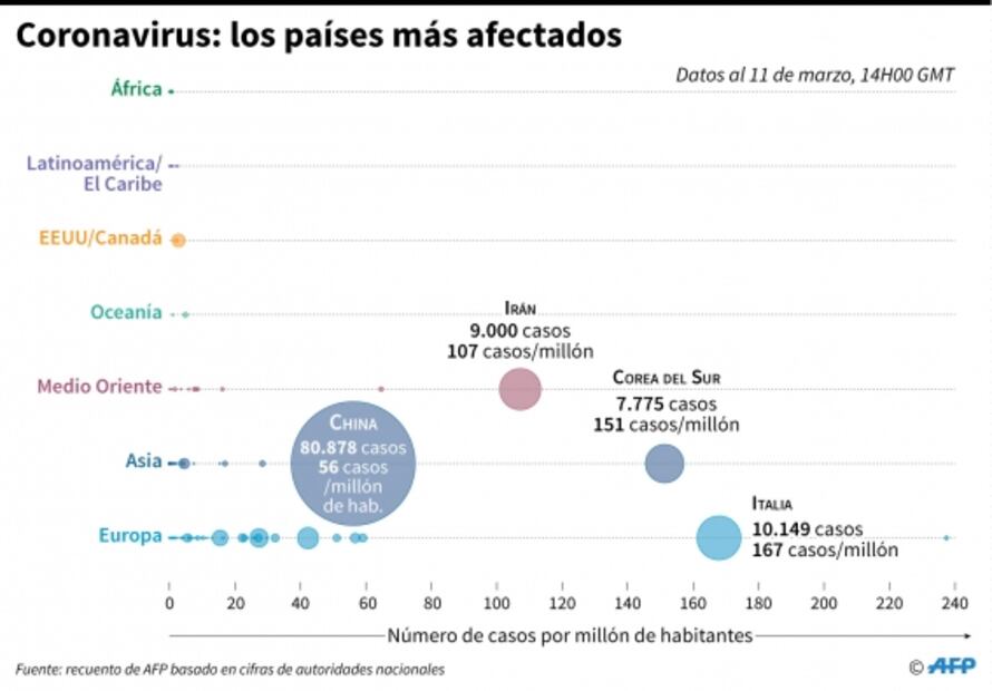 El nuevo coronavirus amenaza con crear un caos en el deporte mundial