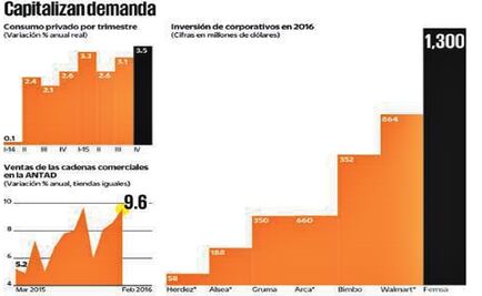 Apuesta IP por consumo interno