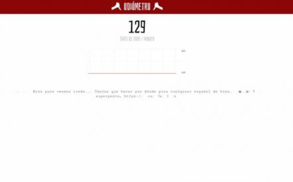El Odiómetro, la página que registra el nivel de odio en Twitter