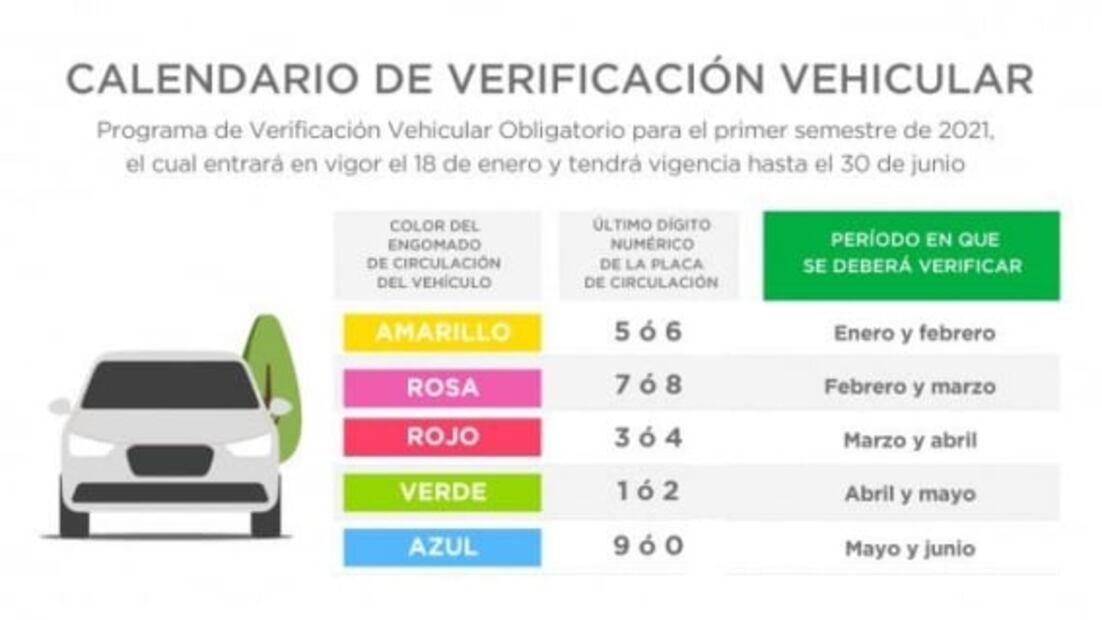 ¿Qué pasa si no verifico mi auto a tiempo?