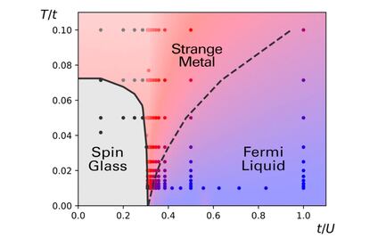 Metales extraños son un nuevo estado de la materia