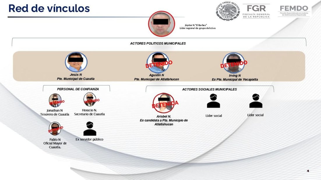 Funcionarios detenidos en Morelos como parte del Operativo Enjambre. Foto: Fiscalía General de la República (FGR).