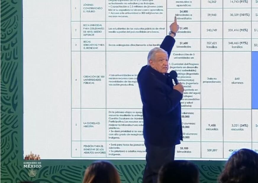 La mañanera de AMLO, 15 de diciembre, minuto a minuto