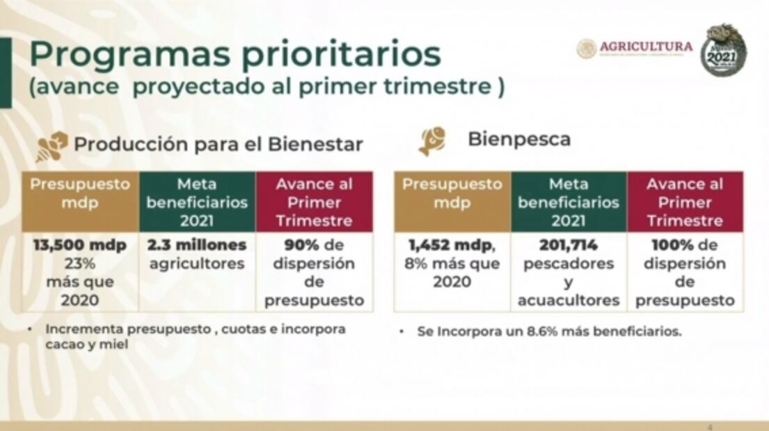 La mañanera de AMLO- 22 de febrero