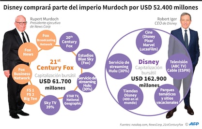 Fusiones y compras recientes en medios y telecomunicaciones