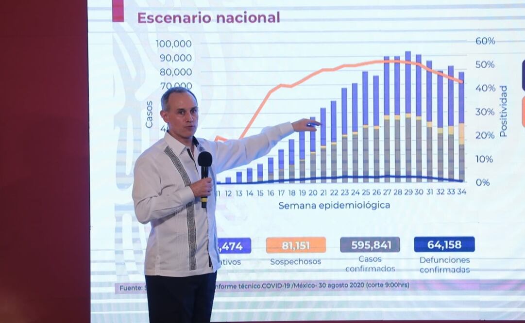 Foto: Juan Boites / EL UNIVERSAL