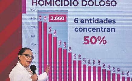Repuntan homicidios en lo que va del año