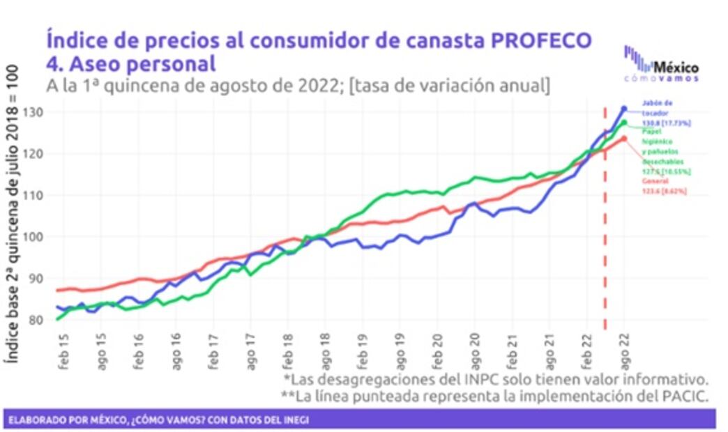 Rumbo al 4to Informe de Gobierno realizan análisis sobre economía mexicana