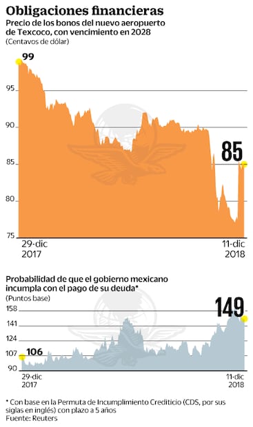 Hacienda mejora oferta de recompra de bonos