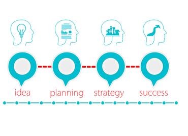 Desarrolla el plan de negocio de tus sueños con este curso