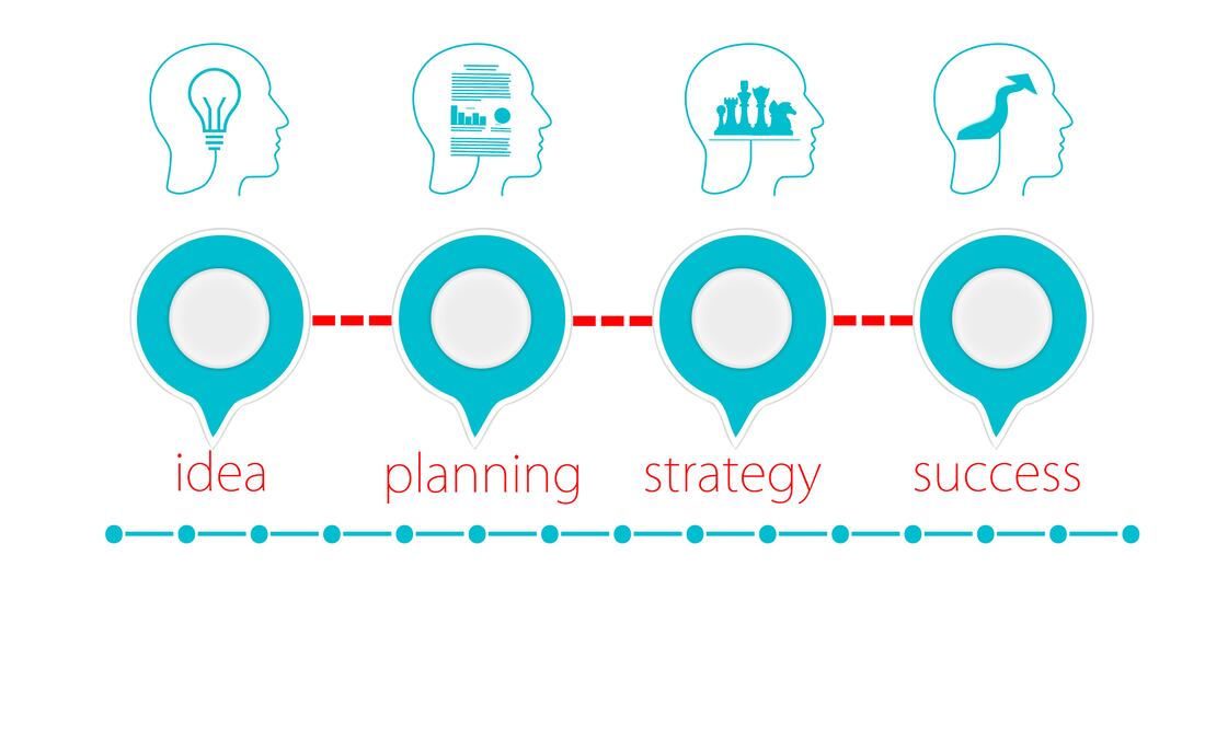 En la tercer etapa se revisarán las herramientas de mercadotecnia utilizadas para la venta y promoción de un producto y/o servicio