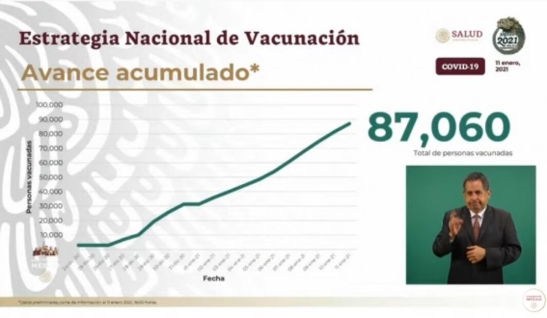 La mañanera de AMLO, 12 de enero, minuto a minuto