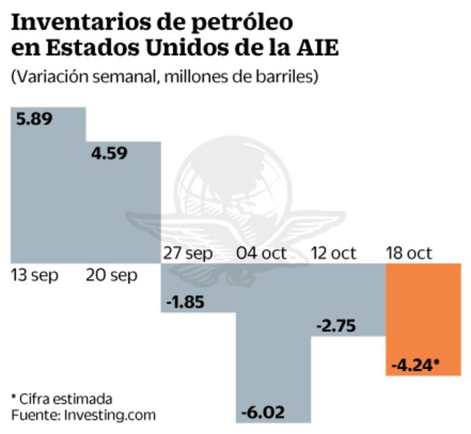 Integrantes de la Fed y libro beige, referentes de analistas para hoy