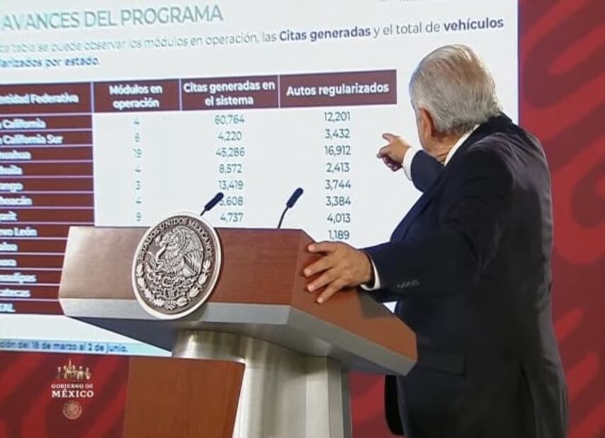 La mañanera de AMLO, 3 de junio, minuto a minuto 