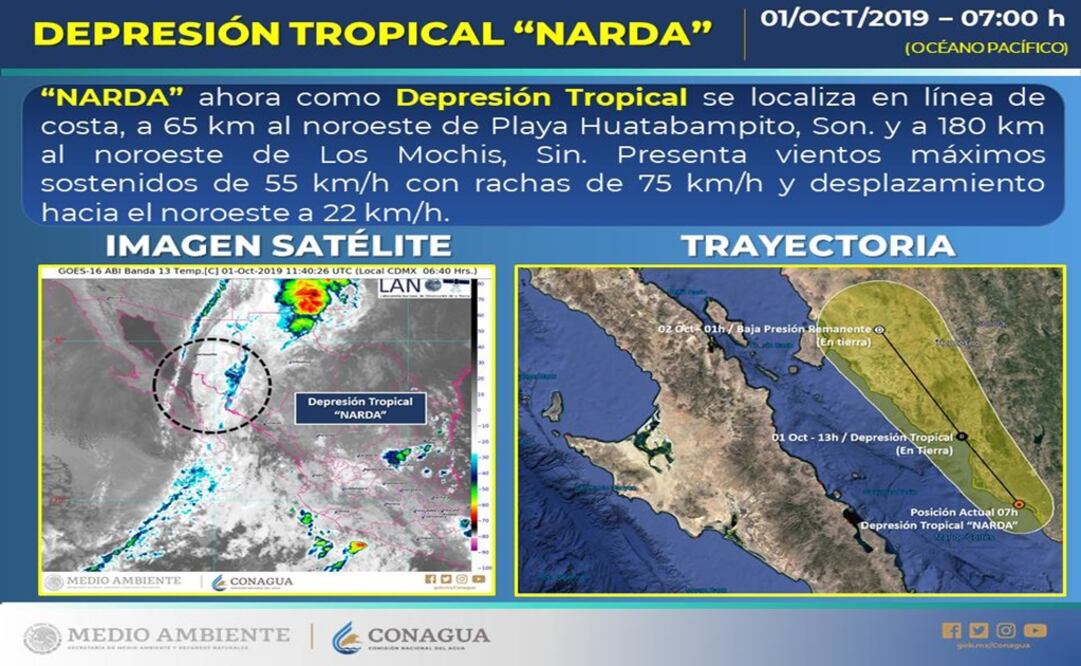 Foto: Tomada de Twitter de @conagua_clima