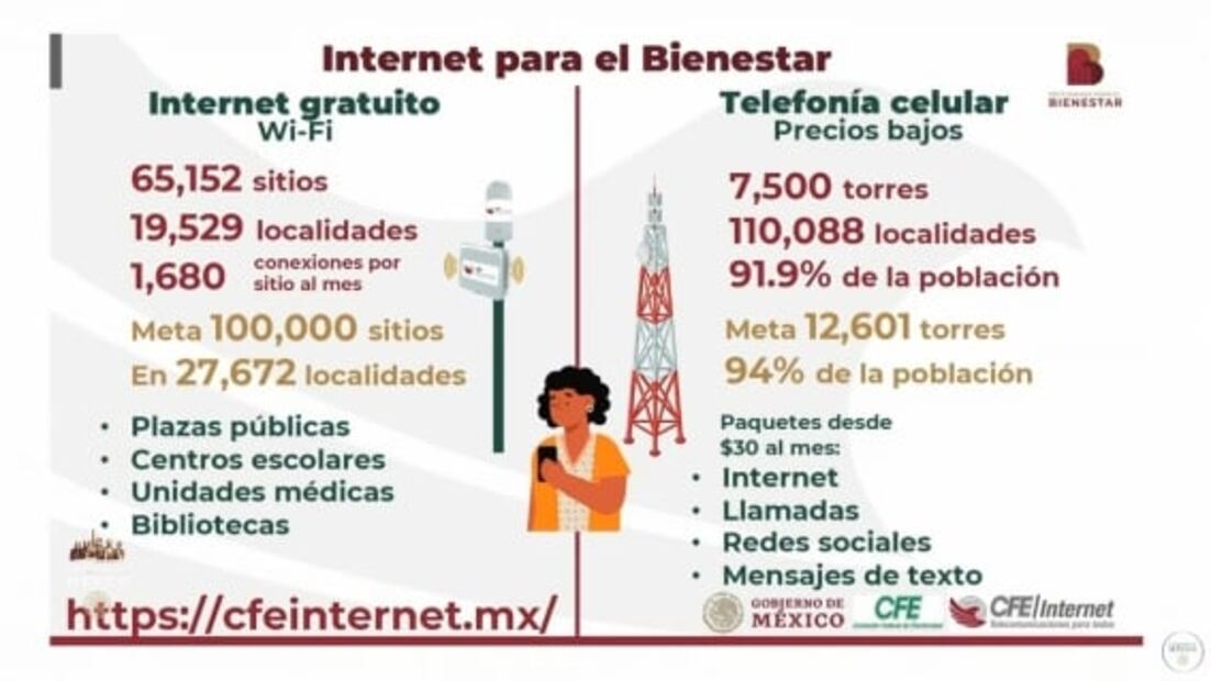 La mañanera de AMLO, 1 de marzo, minuto a minuto