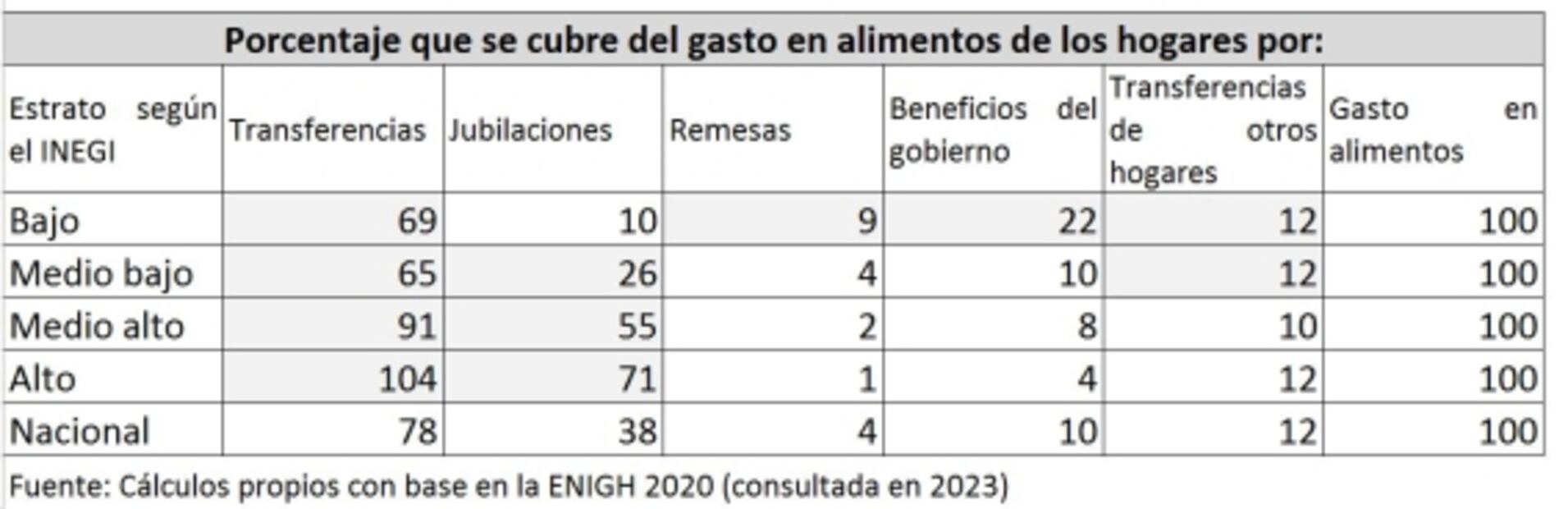 Guerras y democracia: Bondad e insuficiencia de las transferencias