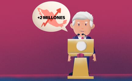 AMLO y su promesa de crear 2 millones de trabajos: ¿Qué dicen los datos?