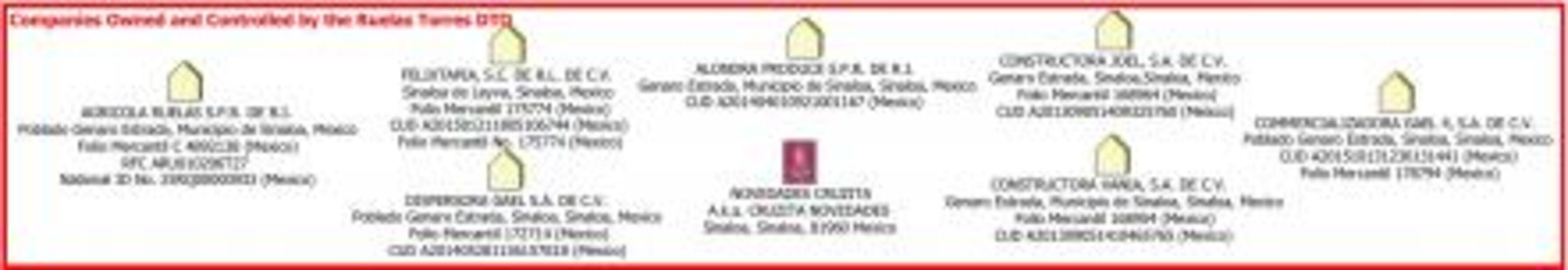 EU sanciona a 8 personas y 8 empresas ligadas a grupo del narco "Los Ruelas"