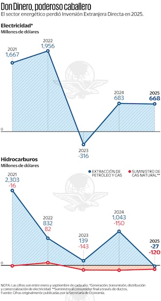 Don Dinero. Fuente: Cifras originalmente publicadas en la Secretaría de Economía