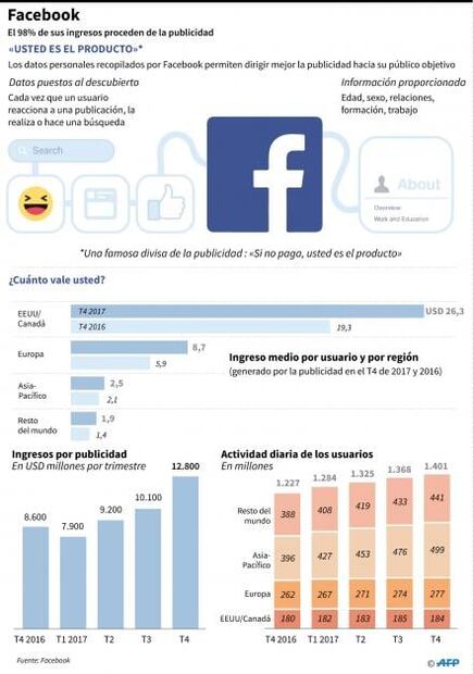 Llaman a Mark Zuckerberg a testificar ante el Congreso de EU