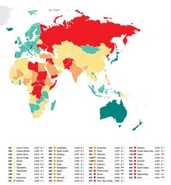 Se deteriora 4.3% índice de paz en México