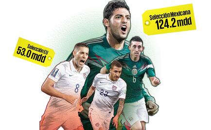 En costo, el Tri vence 2 por 1 a EU