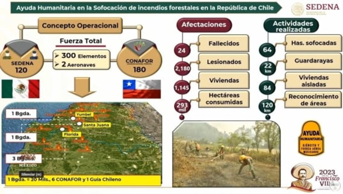 La mañanera de AMLO, 8 de febrero, minuto a minuto
